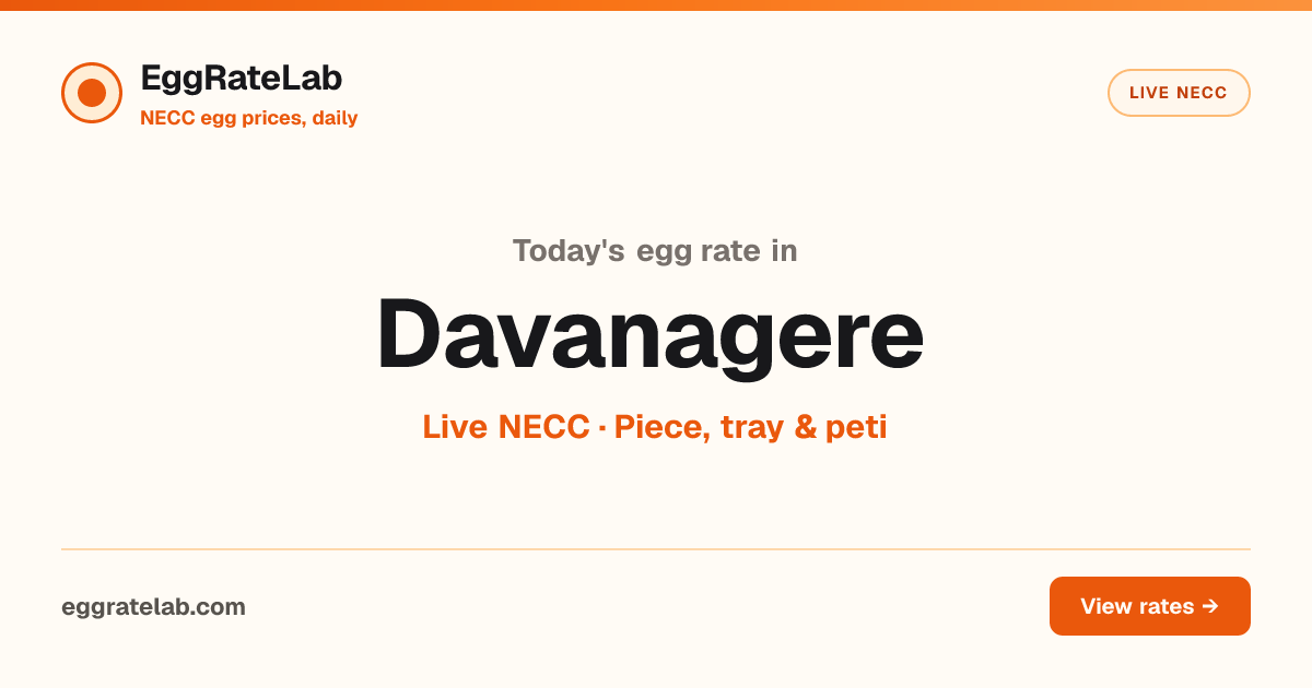 Today Egg Rate in Davanagere: Live NECC Egg Price