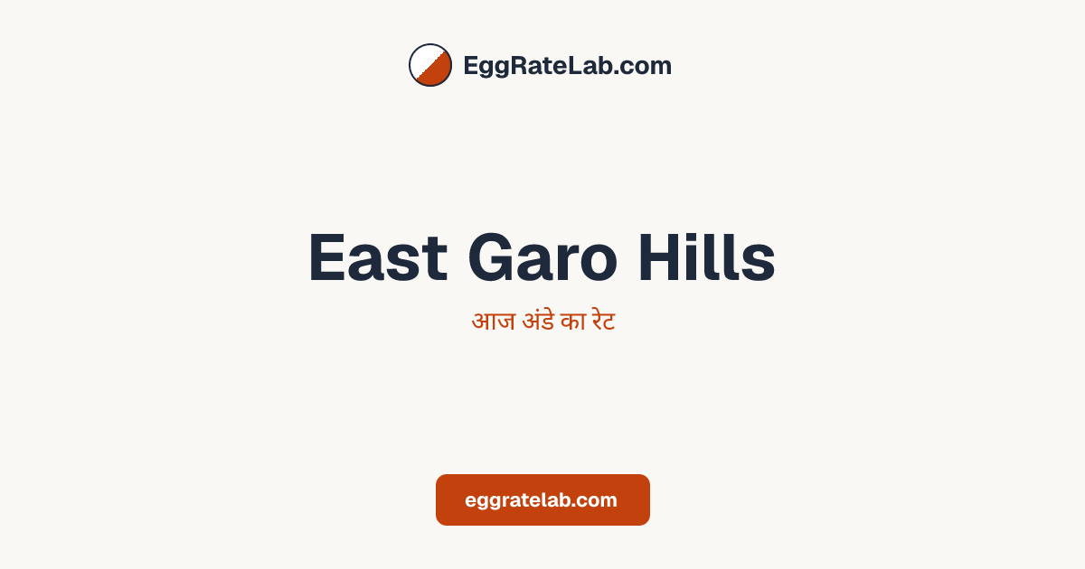 आज East Garo Hills में अंडे का रेट - लाइव बाजार कीमतें और रुझान