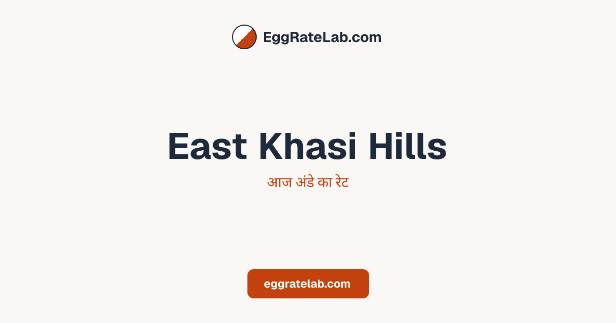आज East Khasi Hills में अंडे का रेट - लाइव बाजार कीमतें और रुझान