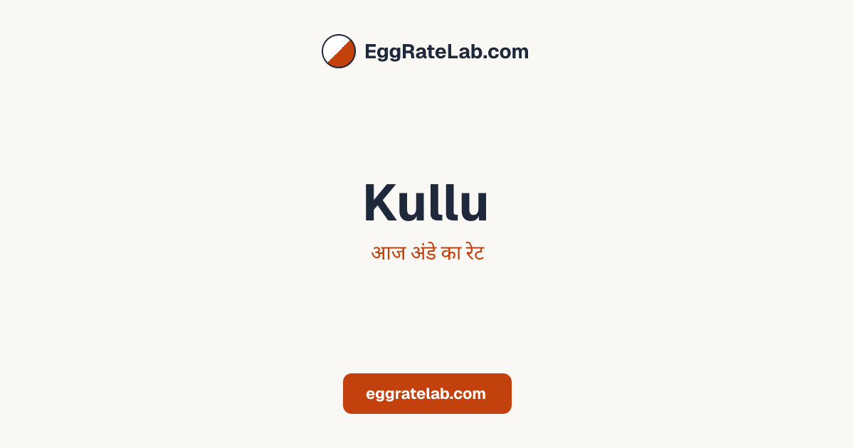 आज Kullu में अंडे का रेट - लाइव बाजार कीमतें और रुझान