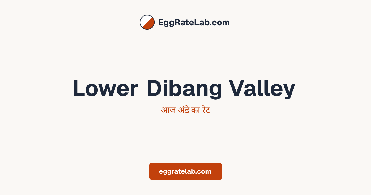 आज Lower Dibang Valley में अंडे का रेट - लाइव बाजार कीमतें और रुझान