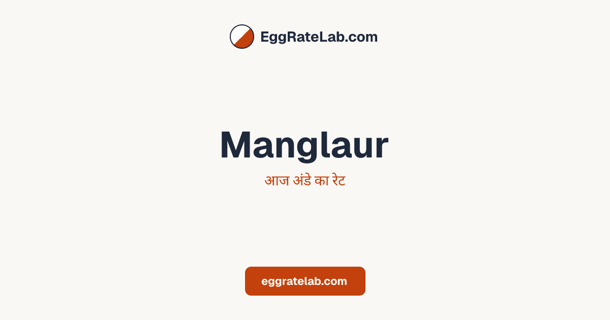 आज Manglaur में अंडे का रेट - लाइव बाजार कीमतें और रुझान