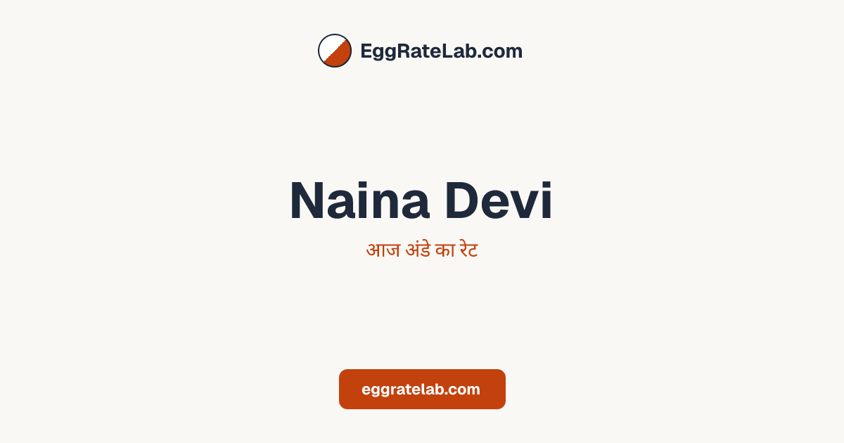 आज Naina Devi में अंडे का रेट - लाइव बाजार कीमतें और रुझान