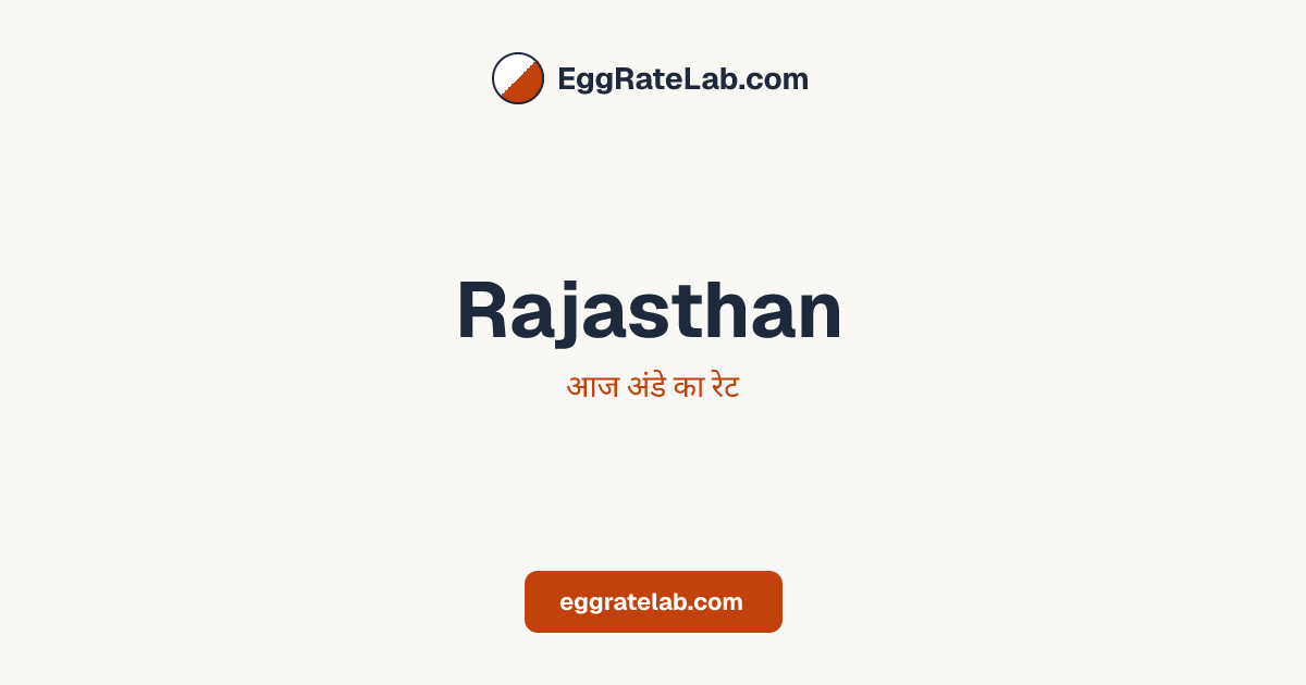 आज Rajasthan में अंडे का रेट - लाइव बाजार कीमतें और रुझान