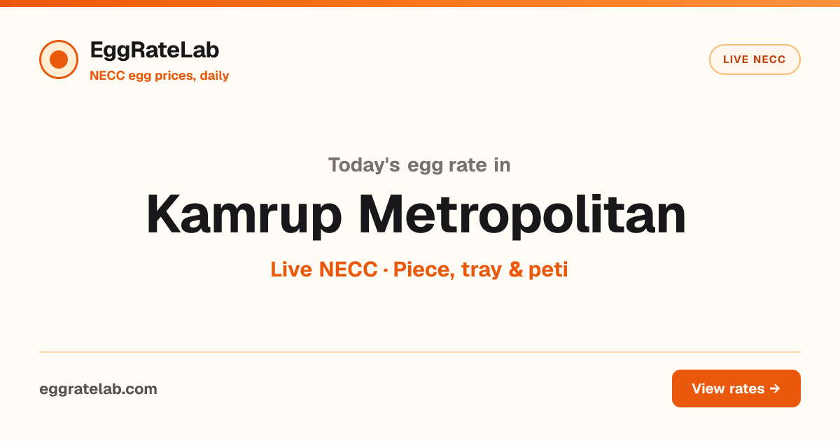 Today Egg Rate in Kamrup Metropolitan: Live NECC Egg Price
