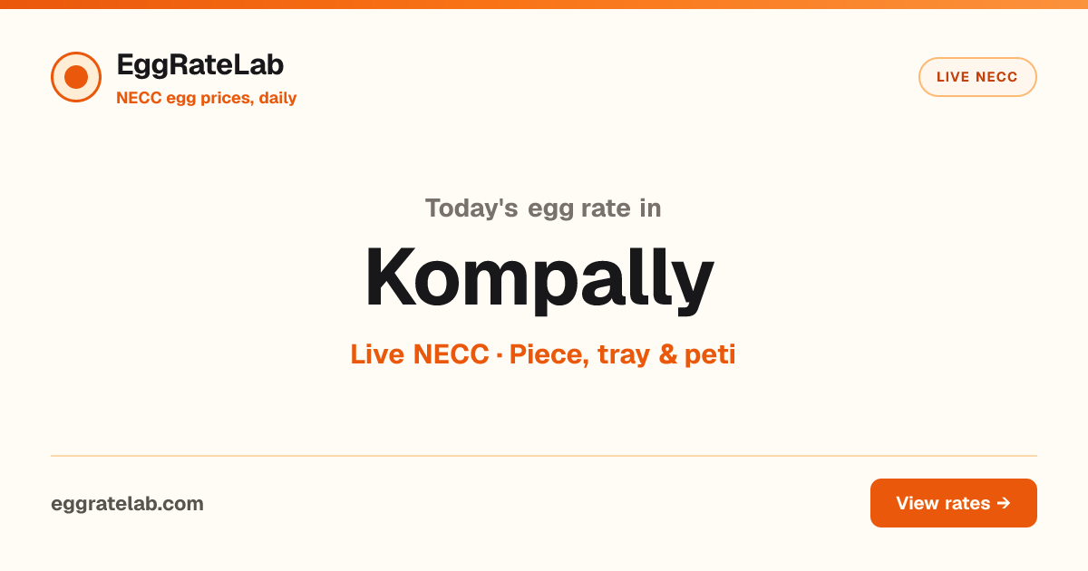Today Egg Rate in Kompally: Live NECC Egg Price