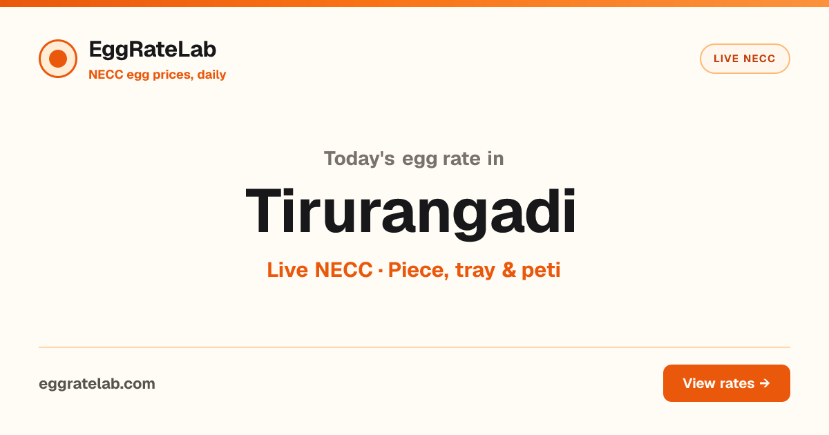 Today Egg Rate in Tirurangadi: Live NECC Egg Price